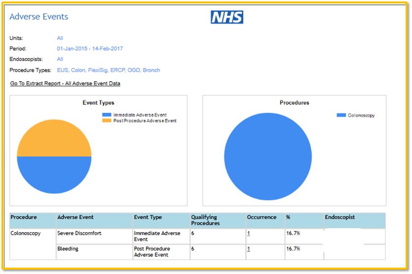 adverse-events-ems